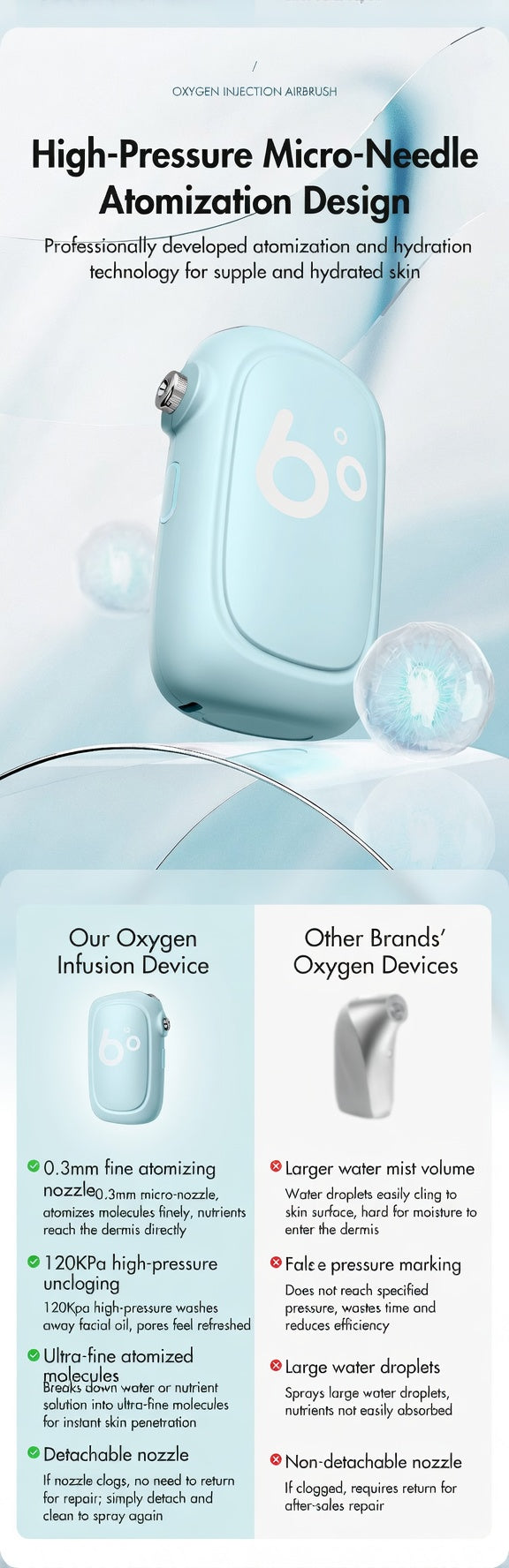 Portable Nano Facial Mist Sprayer Nano Facial Mister