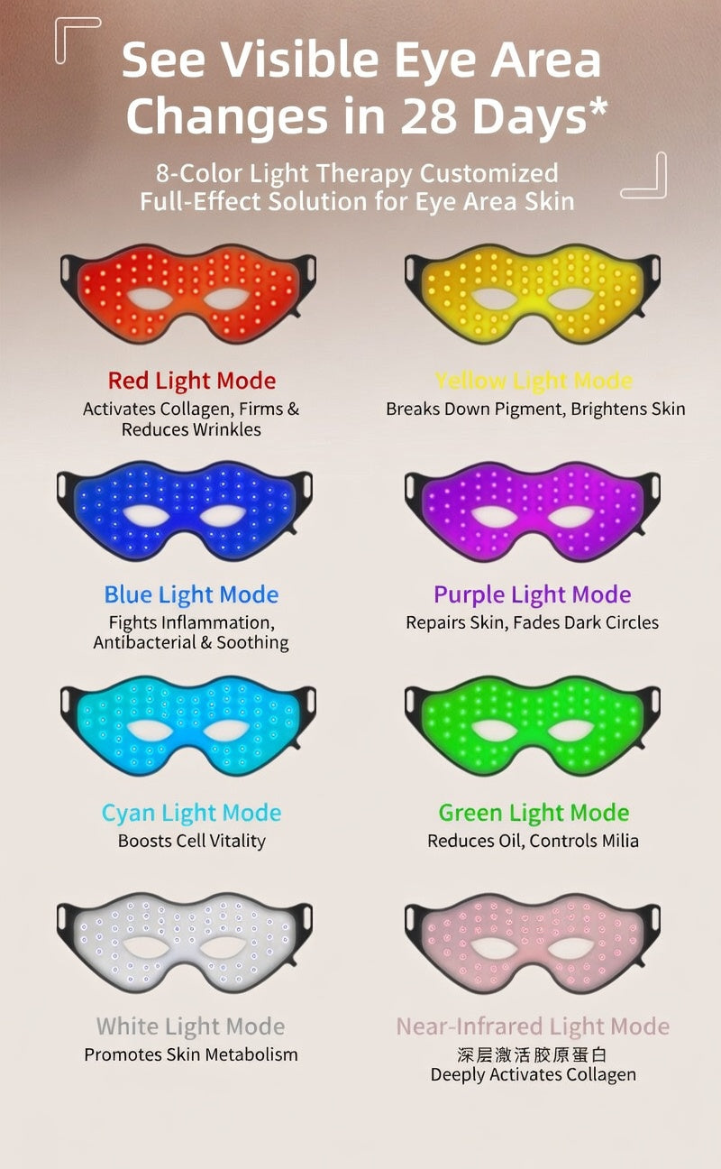 8-Color LED Photon Eye Mask for Dark Circles & Wrinkles  Red Light Therapy Skin Rejuvenation Device with Warm Compress, At-Home SPA