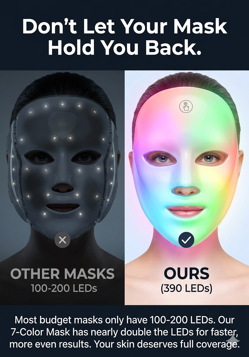7 Color LED Light Therapy Face Mask - 390 LEDs Professional Skin Rejuvenation | Anti-Aging & Acne Treatment