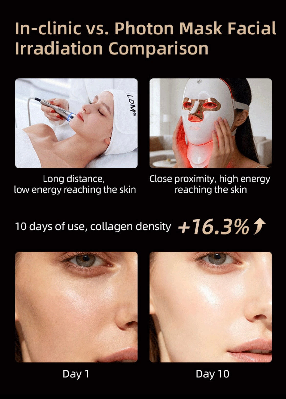 Neck protection 7 color spectrum photon skin beauty