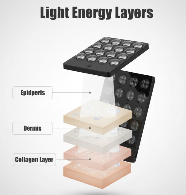 Small LED beauty device